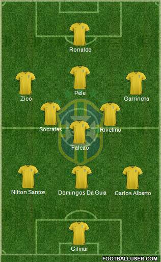 Brazil Formation 2014