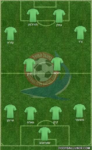 Hapoel Haifa Formation 2014