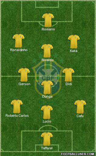 Brazil Formation 2014