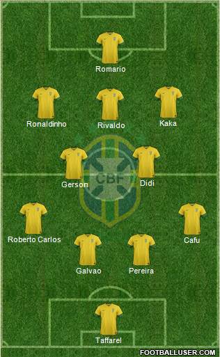 Brazil Formation 2014