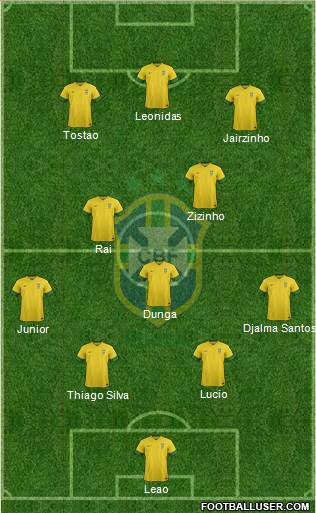 Brazil Formation 2014