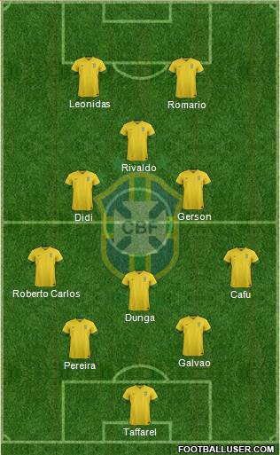Brazil Formation 2014