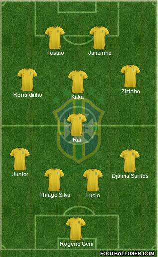 Brazil Formation 2014
