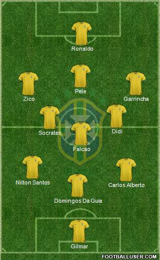 Brazil Formation 2014