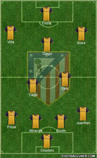 C. Atlético Madrid S.A.D. Formation 2014
