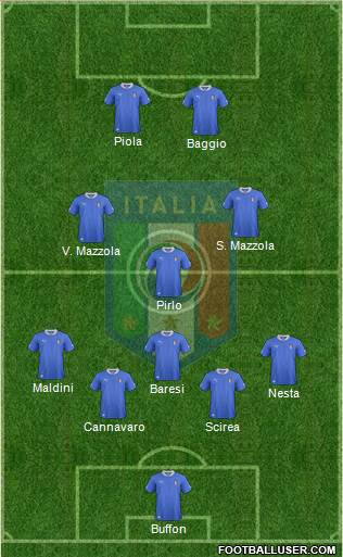 Italy Formation 2014