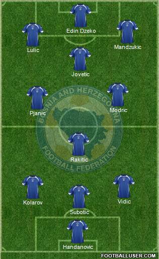 Bosnia and Herzegovina Formation 2014