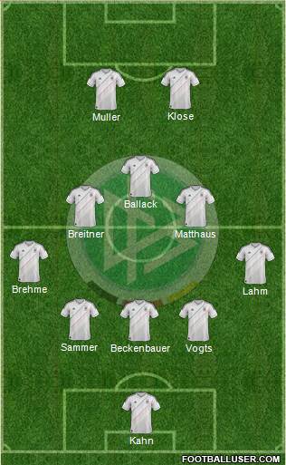 Germany Formation 2014