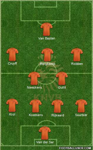 Holland Formation 2014