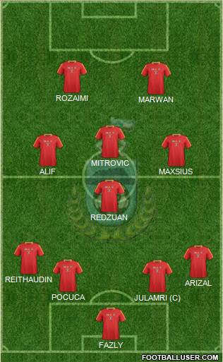 Sabah Formation 2014