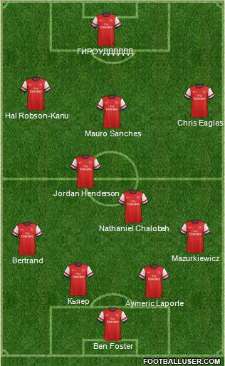 Arsenal Formation 2014