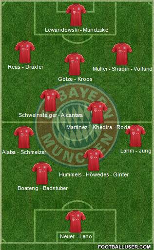 FC Bayern München Formation 2014
