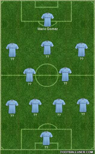 Manchester City Formation 2014