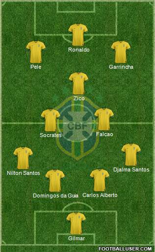 Brazil Formation 2014