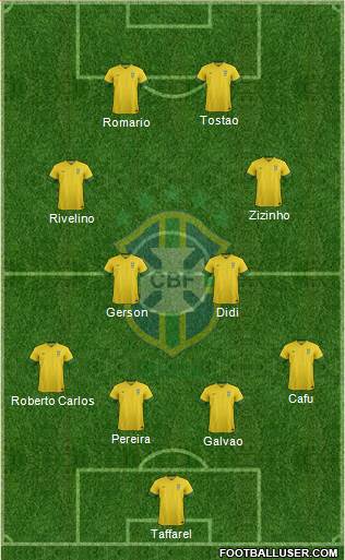 Brazil Formation 2014