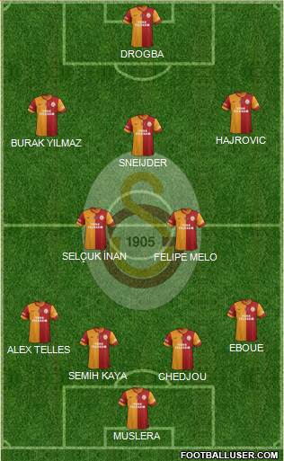 Galatasaray SK Formation 2014