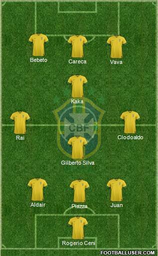 Brazil Formation 2014