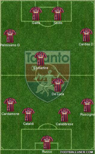 Taranto Formation 2014