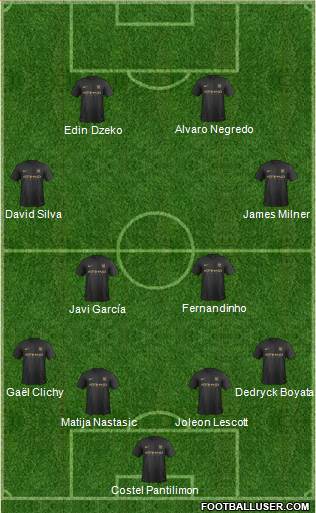 Manchester City Formation 2014