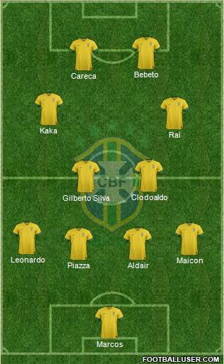 Brazil Formation 2014