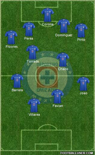Club Deportivo Cruz Azul Formation 2014