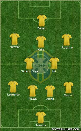 Brazil Formation 2014