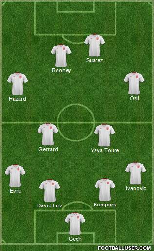 England Formation 2014