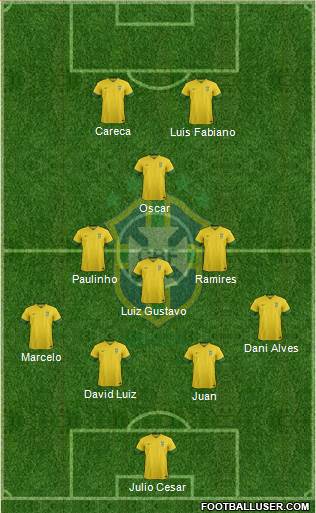 Brazil Formation 2014