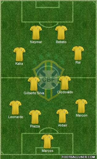 Brazil Formation 2014