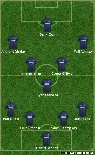 Southend United Formation 2014