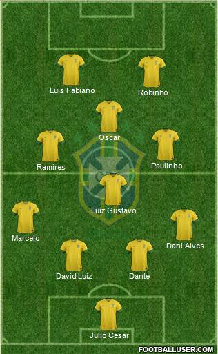 Brazil Formation 2014