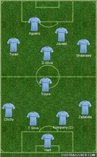 Manchester City Formation 2014