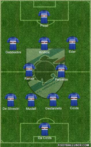 Sampdoria Formation 2014