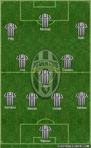 Juventus Formation 2014