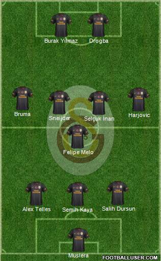 Galatasaray SK Formation 2014
