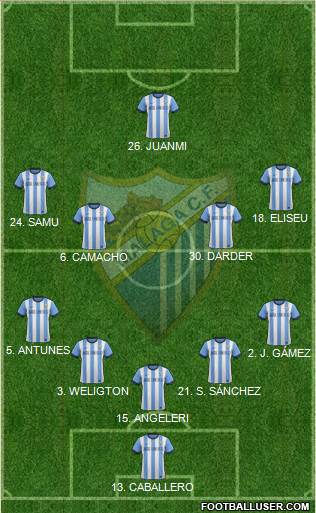 Málaga C.F., S.A.D. Formation 2014