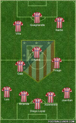 Atlético Madrid B Formation 2014