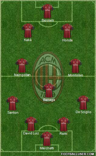 A.C. Milan Formation 2014