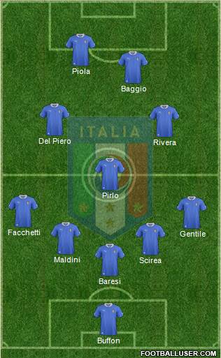 Italy Formation 2014