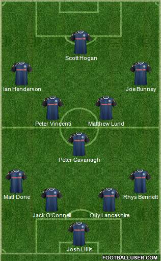 Rochdale football formation