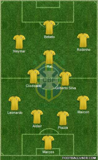 Brazil Formation 2014