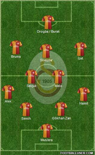 Galatasaray SK Formation 2014