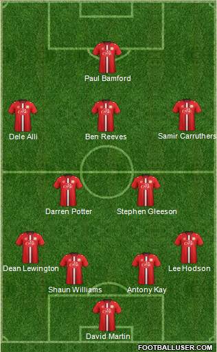 Milton Keynes Dons Formation 2014