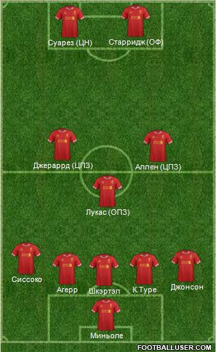 Liverpool Formation 2014
