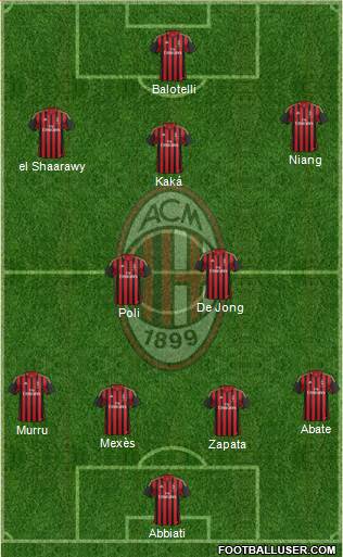 A.C. Milan Formation 2014
