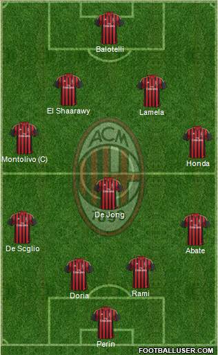 A.C. Milan Formation 2014
