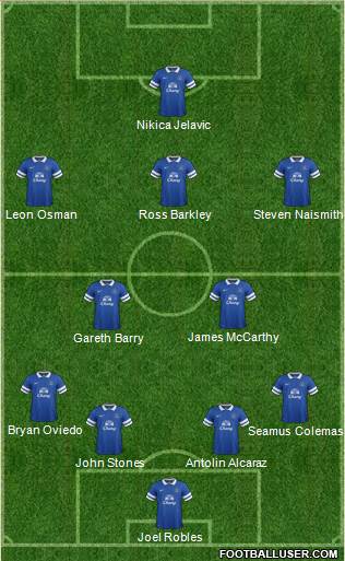 Everton Formation 2014