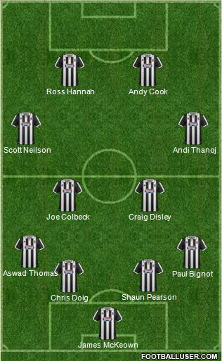 Grimsby Town Formation 2014