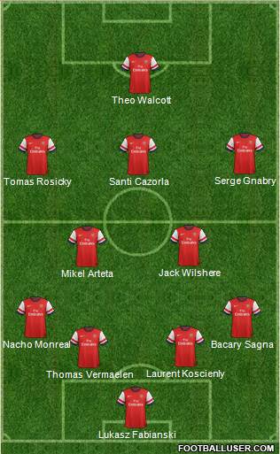 Arsenal Formation 2014