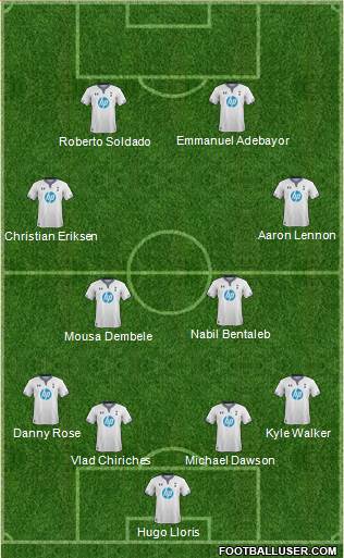 Tottenham Hotspur Formation 2014